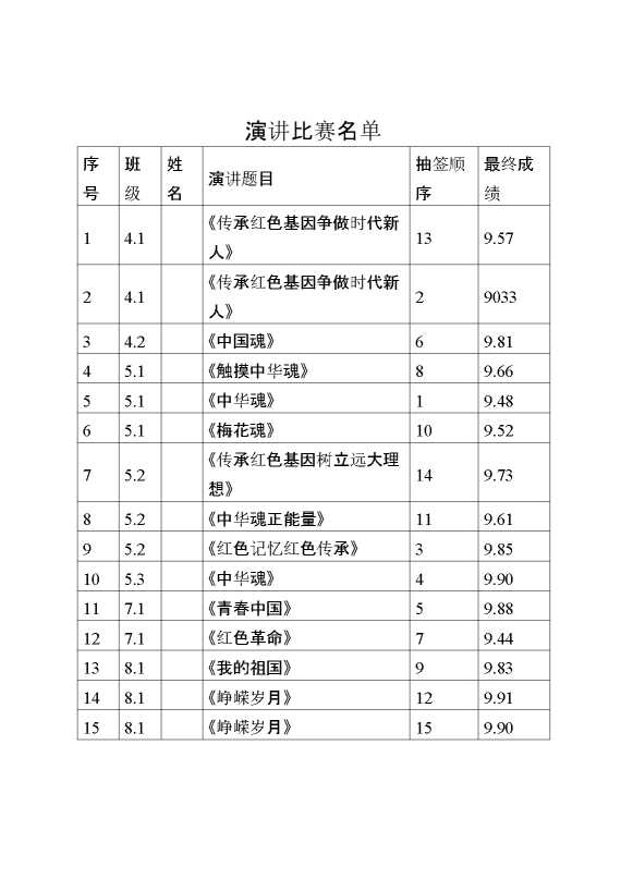 演讲比赛名单