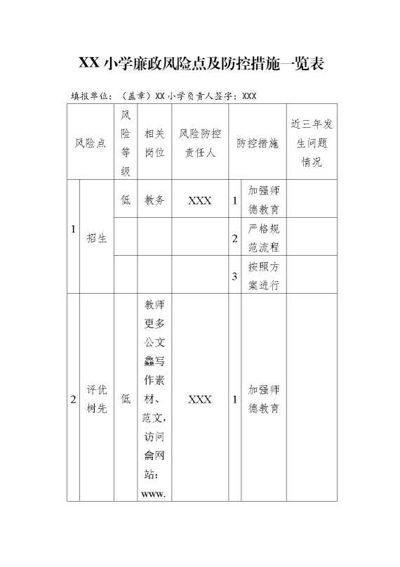 XX小学廉政风险点及防控措施一览表