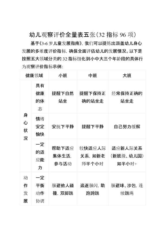 幼儿观察评价全量表五张（32指标96项）