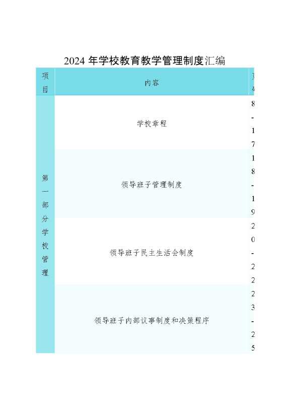 2024年学校教育教学管理全面制度汇编