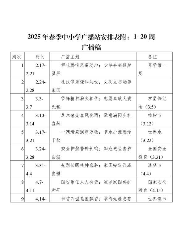 2025年——红领巾广播站安排表及讲话稿