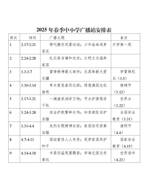 2025年春季学期红领巾广播站安排表及讲话稿