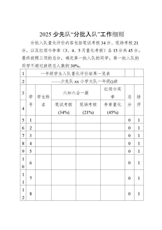 2025少先队“分批入队”工作细则