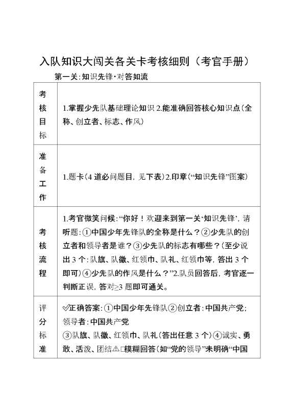 入队知识大闯关各关卡考核细则（考官手册）