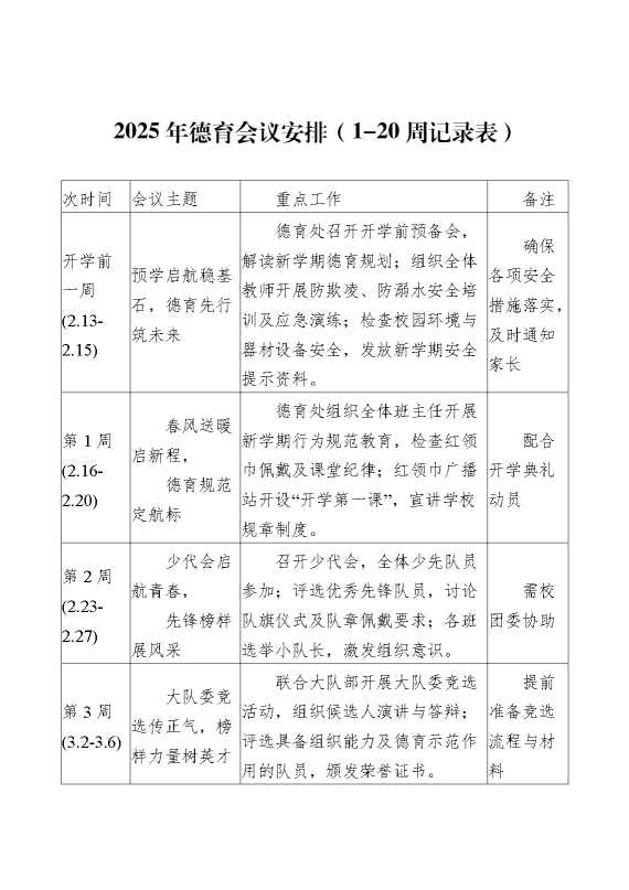2025年德育会议记录表安排表