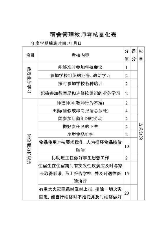 宿舍管理教师考核量化表
