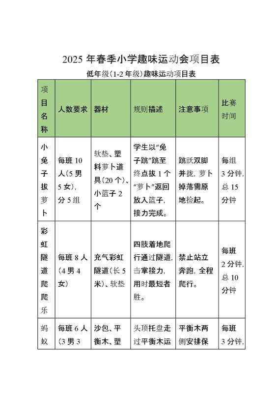 2025年春季小学趣味运动会项目表