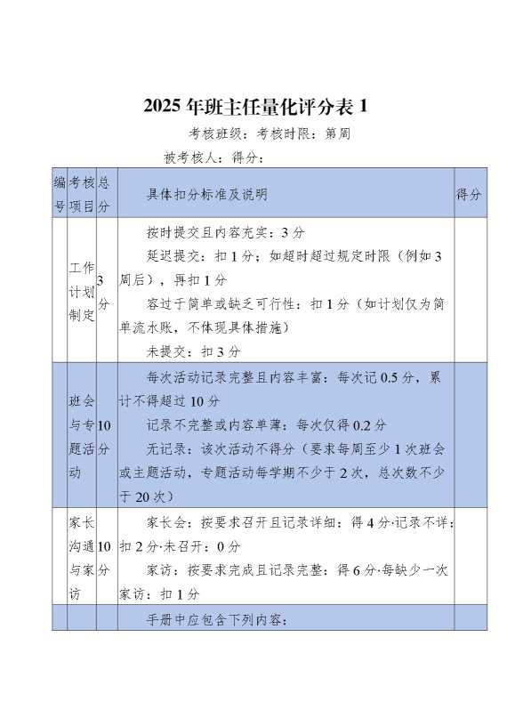 2025年班主任班级量化评分表（三表）