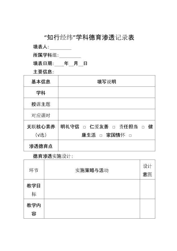 附件：知行经纬——学科德育渗透记录表