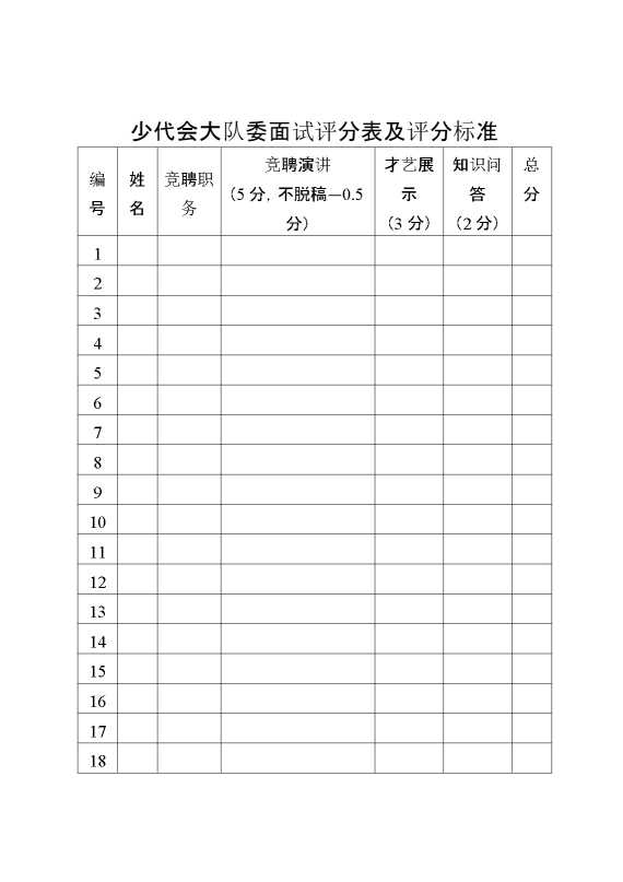 少代会大队委面试评分表及评分标准