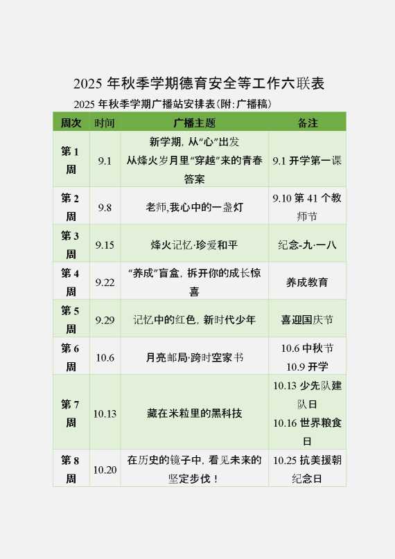 2025年秋季学期德育安全等工作六联表