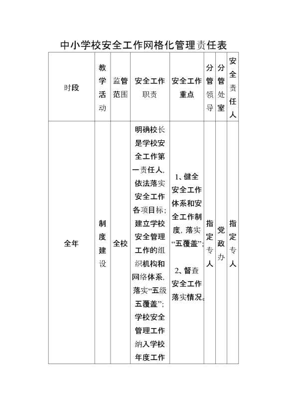 中小学校安全工作网格化管理责任表