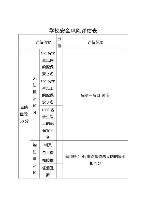 学校安全风险评估表