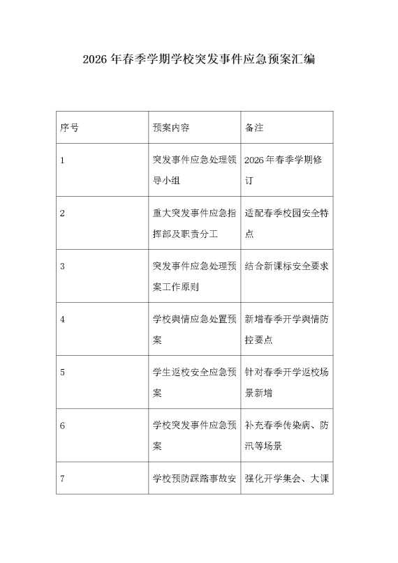 2026年春季学期学校突发事件应急预案汇编