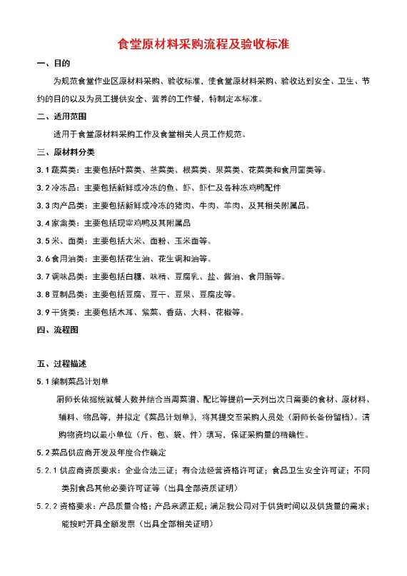 食堂原材料采购流程及验收标准