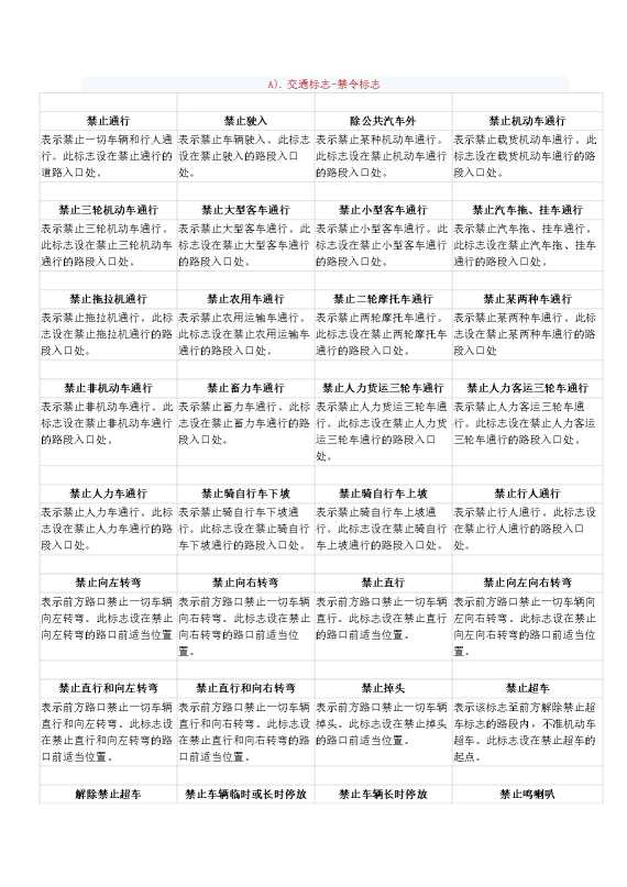 交通标志图片图解大全