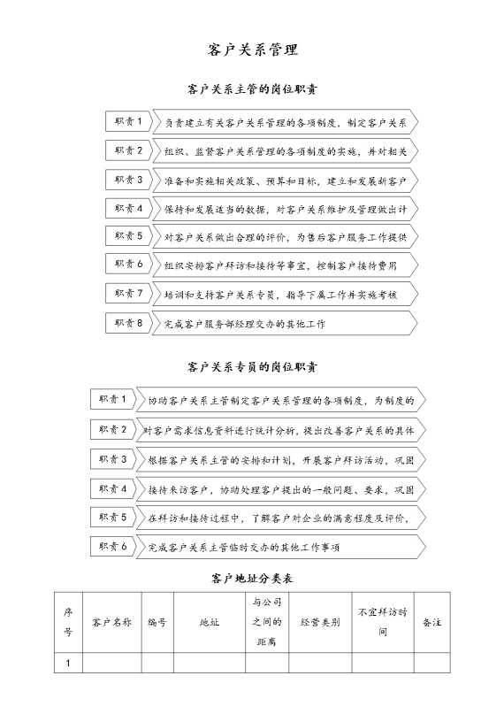 客户关系管理（表格和流程）