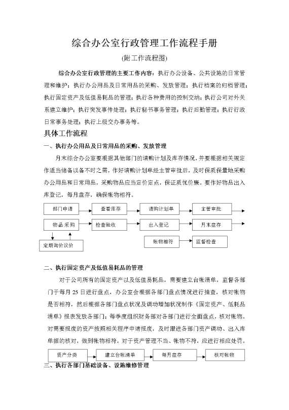 综合办公室行政管理工作流程手册