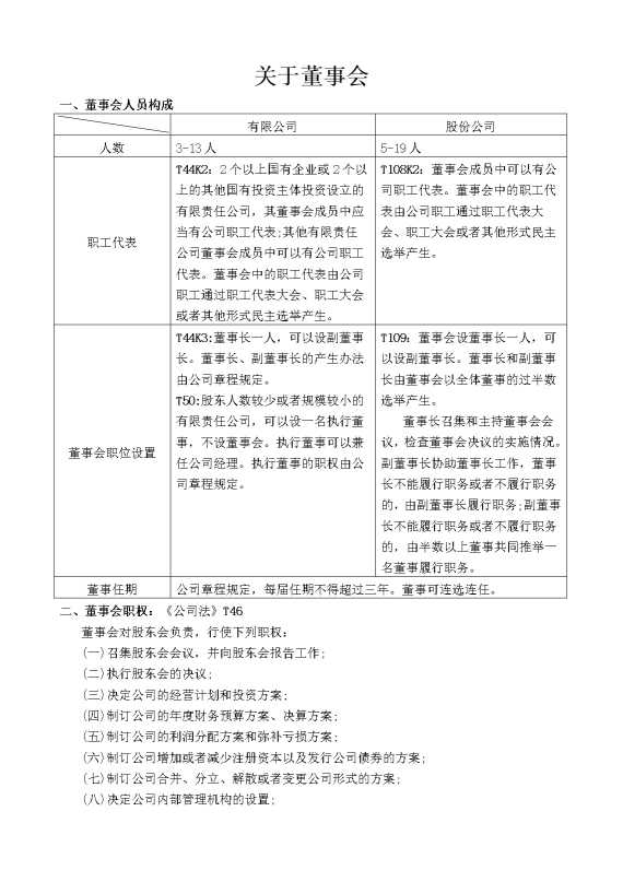董事会决议范文及董事会相关法律规定