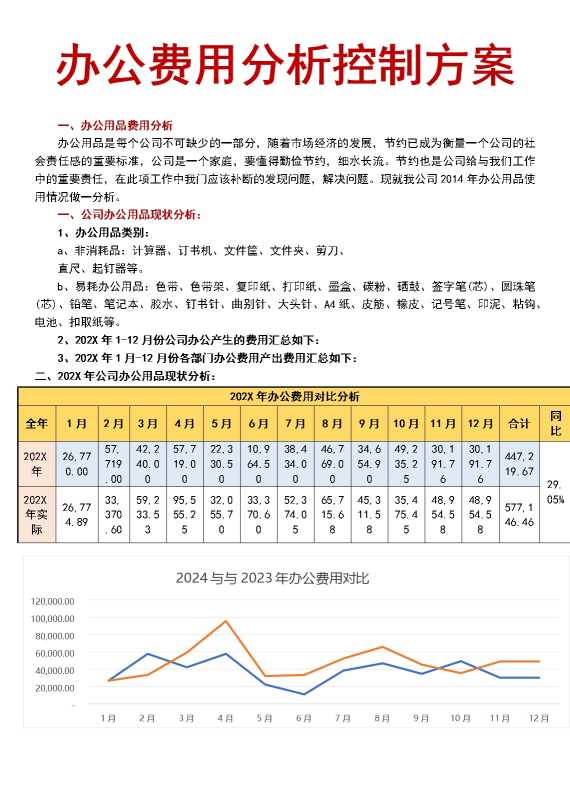 办公费用分析及控制方案