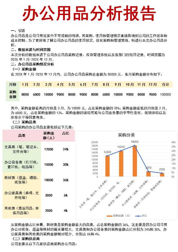 办公用品分析报告