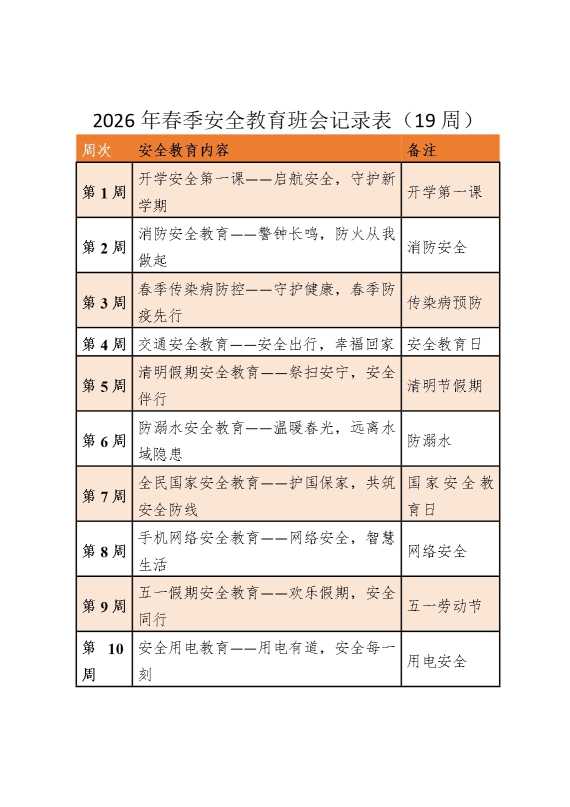2026年春季安全教育班会记录表（19周）