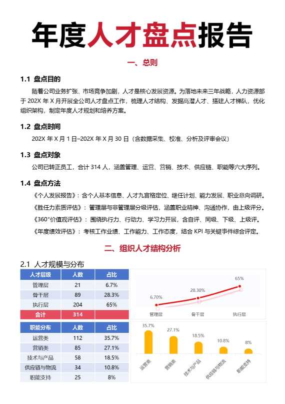 年度人才盘点报告