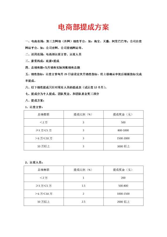 电商部提成方案