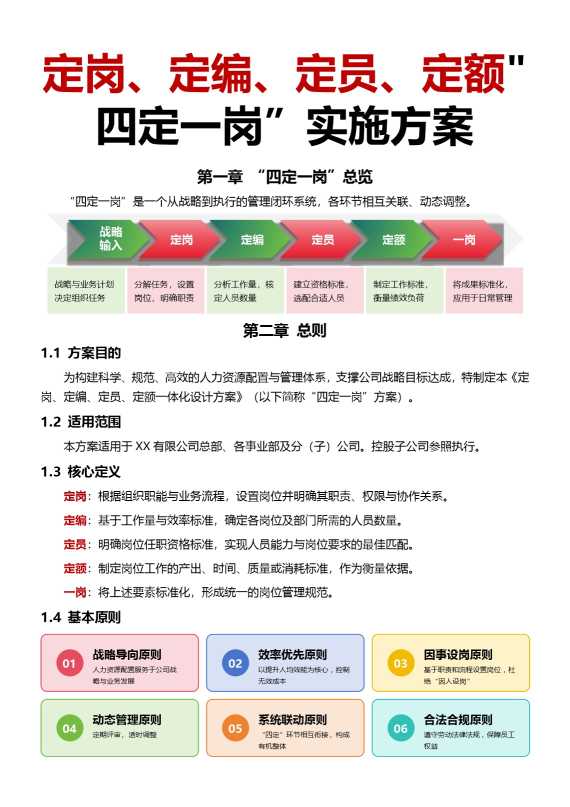 四定一岗实施方案：定岗，定编，定员，定额