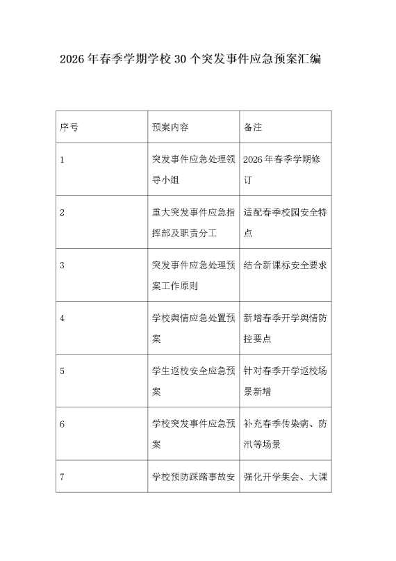 2026年春季学期学校30个突发事件应急预案汇编