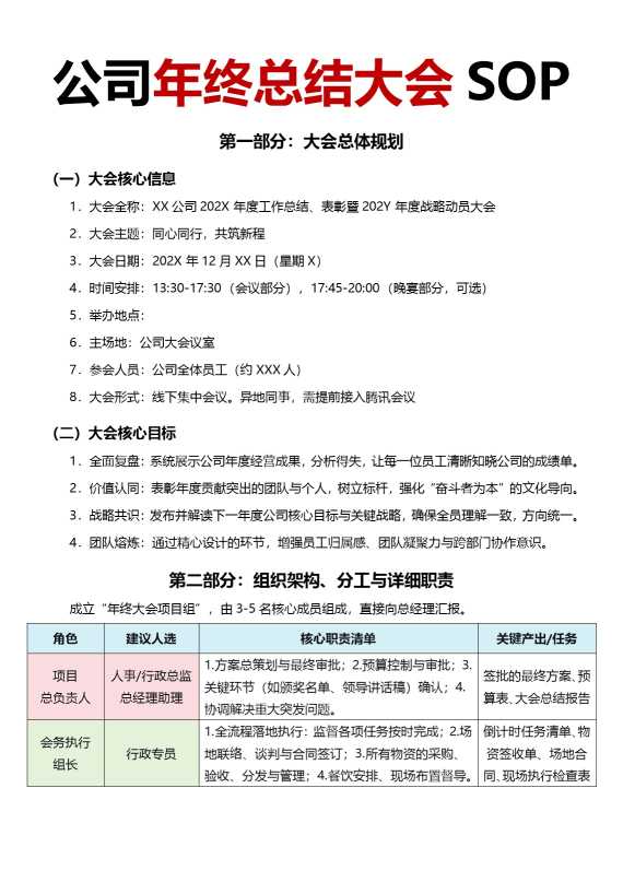 公司年终总结大会SOP