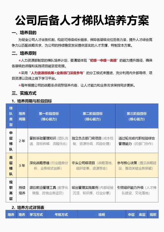 公司后备人才梯队培养方案
