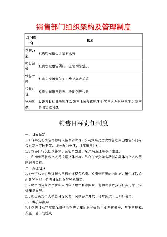 销售部门组织架构及管理制度