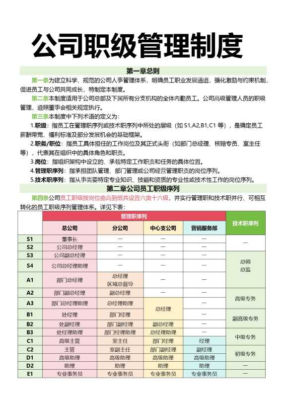 公司职级管理制度