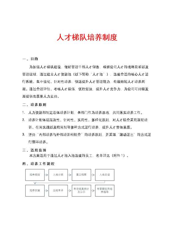 人才梯队培养制度