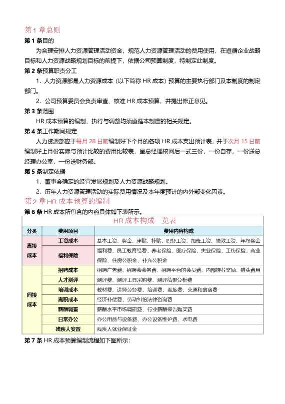 人力资源成本预算管理制度