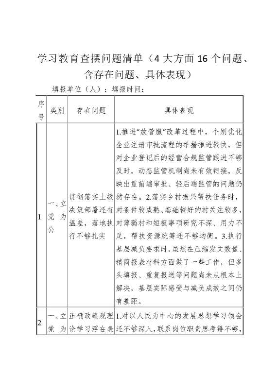 某某教育查摆问题清单（4大方面16个问题，含存在问题，具体表现）