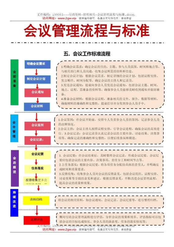 会议管理流程与标准