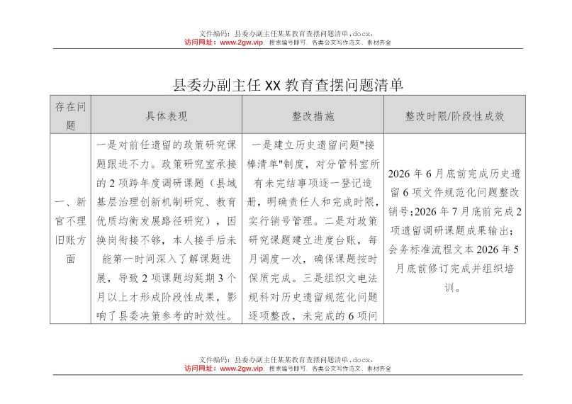 县委办副主任某某教育查摆问题清单