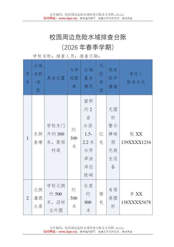 校园周边危险水域排查台账及分布图
