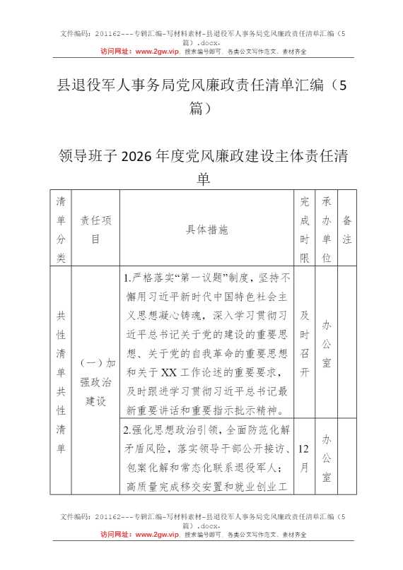 县退役军人事务局党风廉政责任清单汇编（5篇）