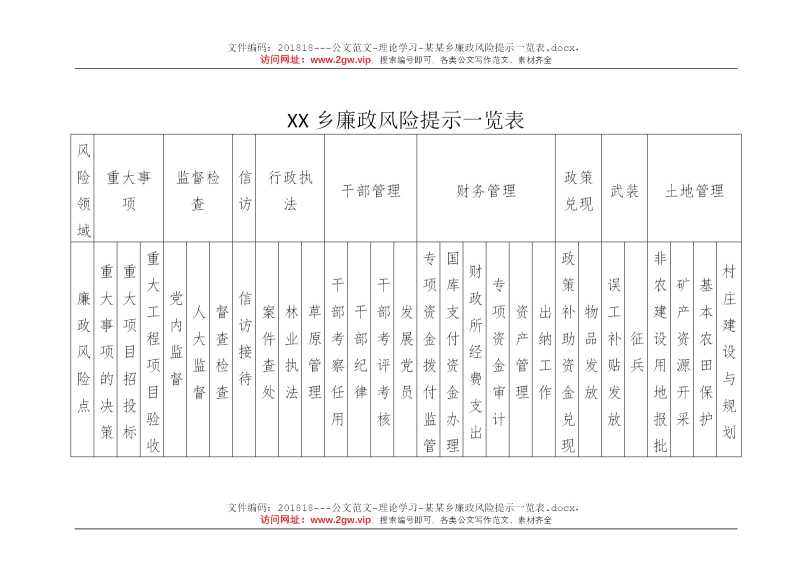 某某乡廉政风险提示一览表