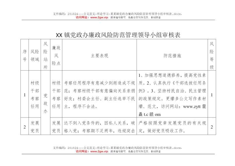 某某镇党政办廉政风险防范管理领导小组审核表