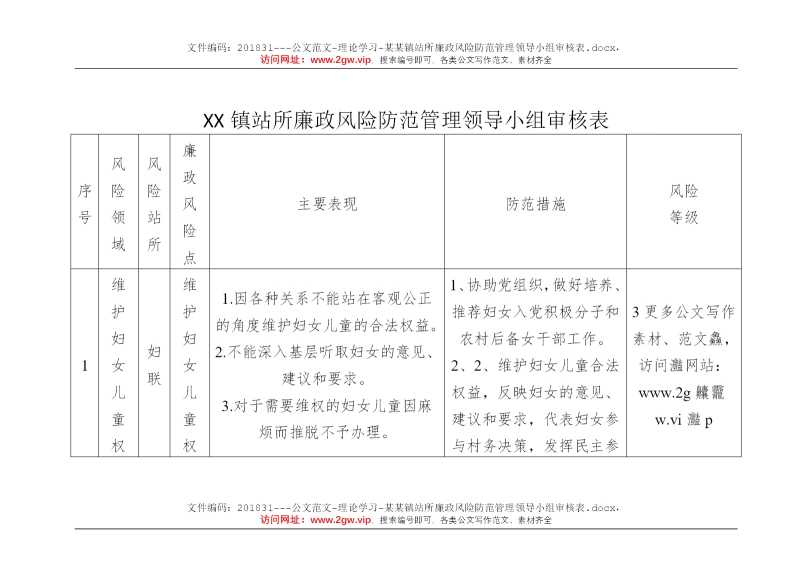 某某镇站所廉政风险防范管理领导小组审核表