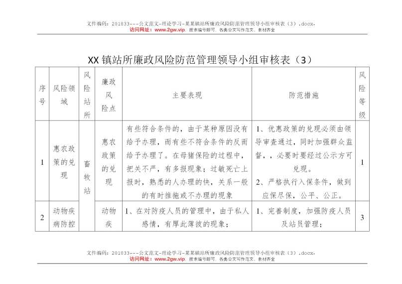 某某镇站所廉政风险防范管理领导小组审核表（3）