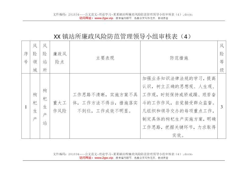 某某镇站所廉政风险防范管理领导小组审核表（4）