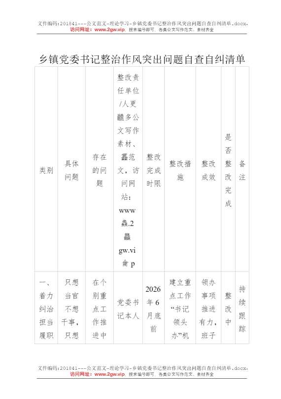 乡镇党委书记整治作风突出问题自查自纠清单