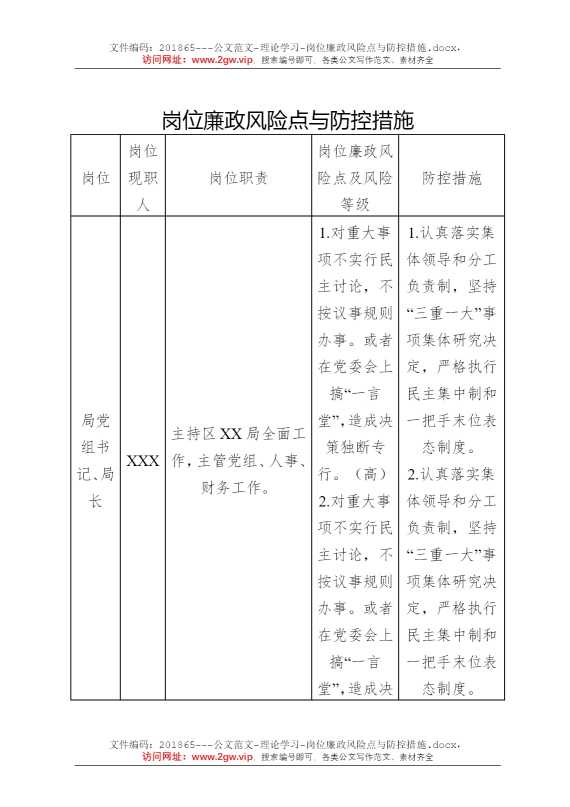 岗位廉政风险点与防控措施