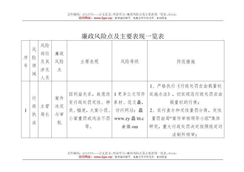 廉政风险点及主要表现一览表