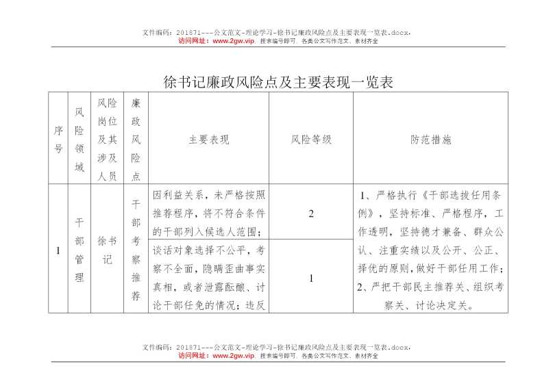 徐书记廉政风险点及主要表现一览表
